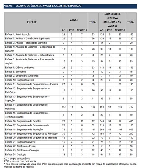 resultado concurso petrobras 2022